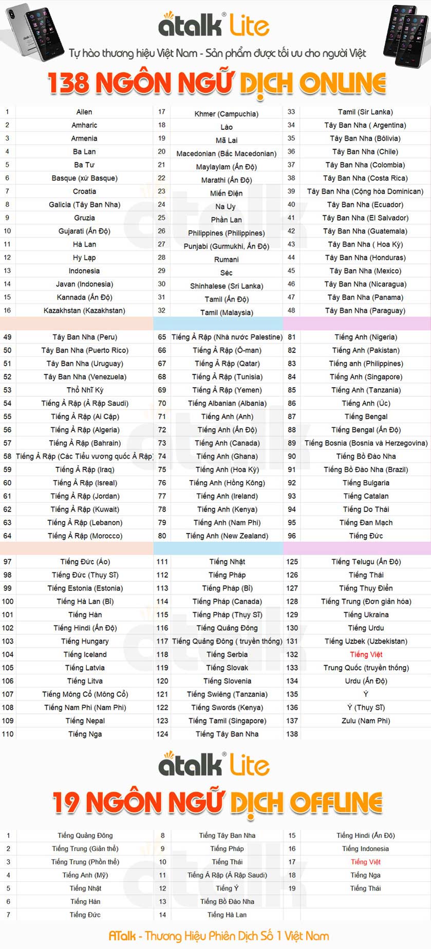 Danh Sách Ngôn Ngữ Dịch Online Và Offline Trên Máy ATalk Lite