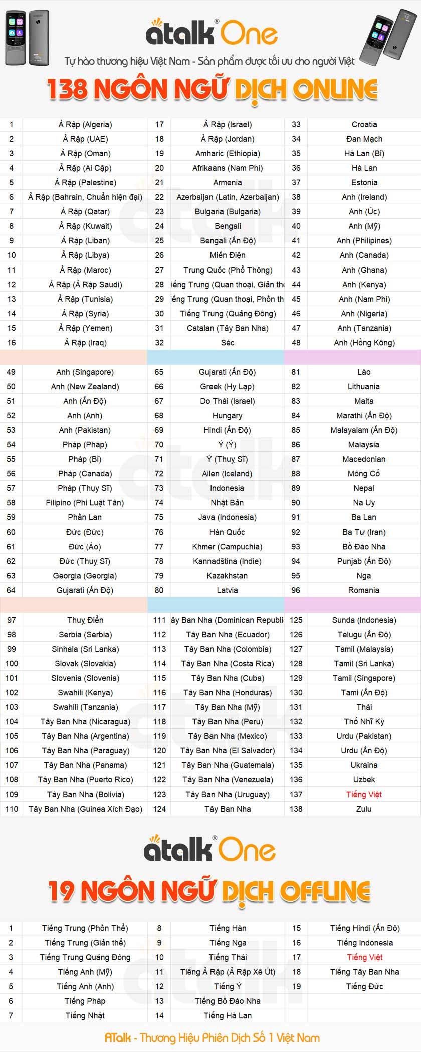 Số Ngôn Ngữ Dịch Online Và Offline Trên Máy Dịch Ngôn Ngữ ATalk One