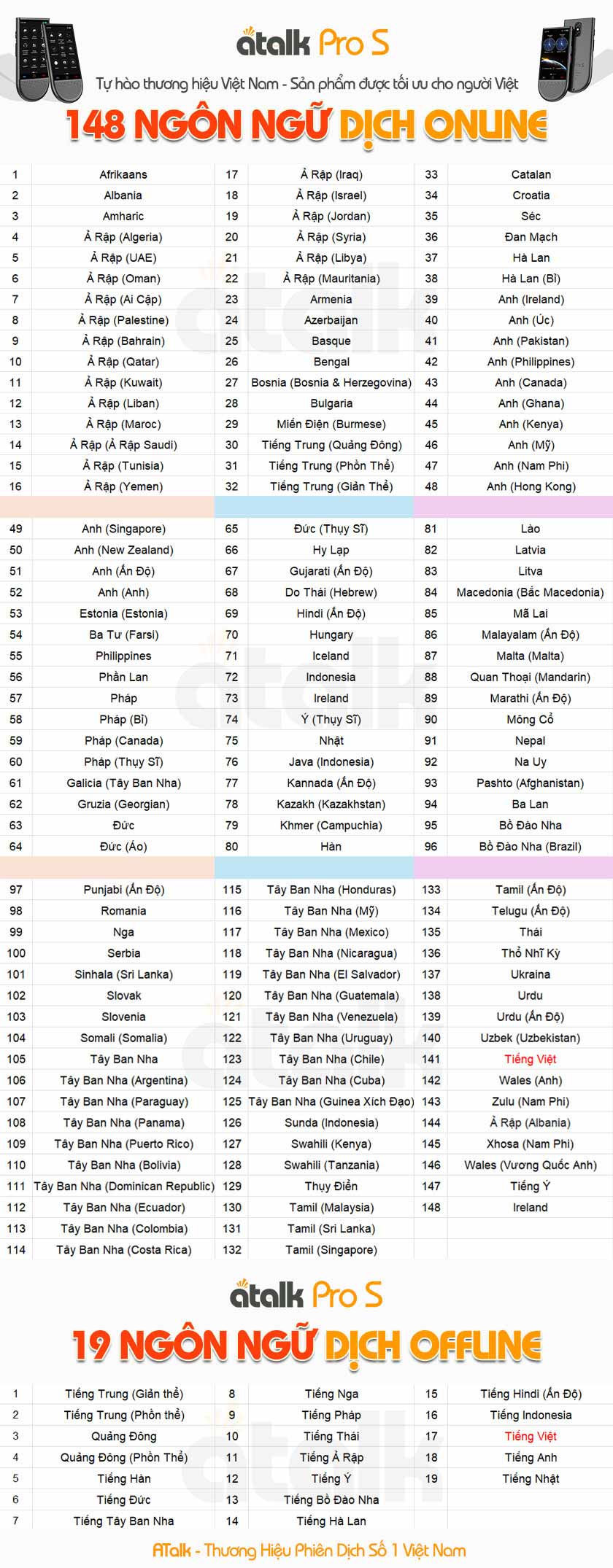 Danh Sách Ngôn Ngữ Dịch Online Và Offline Được Tích Hợp Trên Máy Dịch Ngôn Ngữ ATalk Pro S